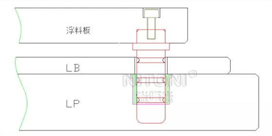 幾種內導柱的選用方法