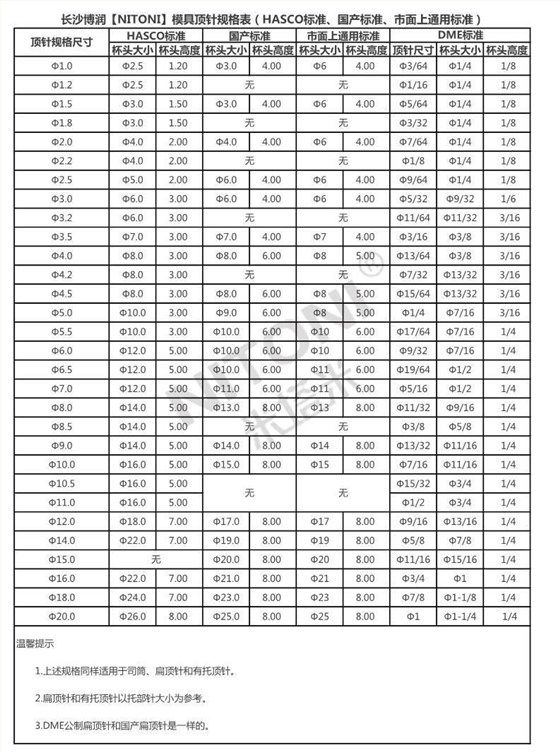 模具頂針廠家加工批發規格表
