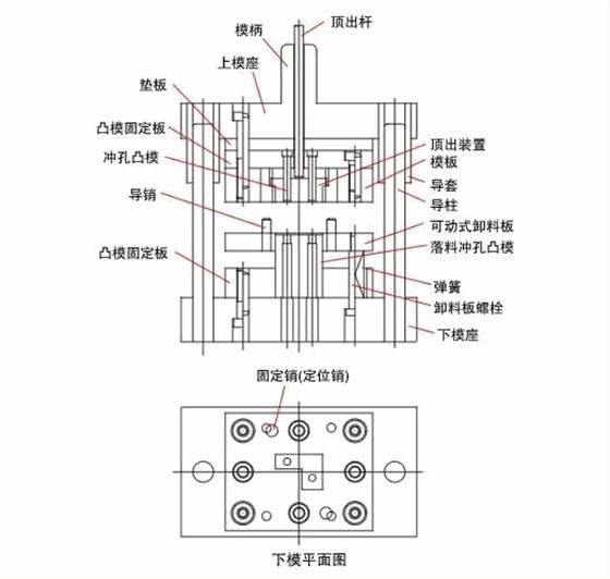 沖壓模具結構圖解