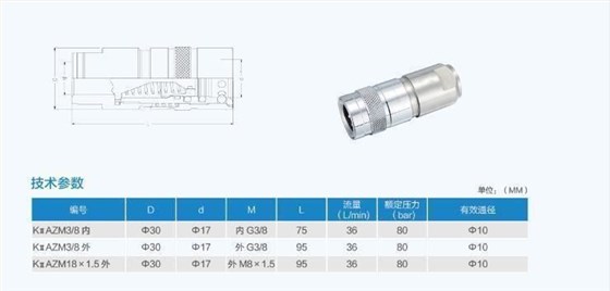 KIIAZM型快速接頭系列技術參數