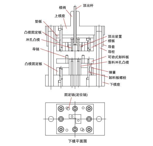 沖壓模具結構圖解